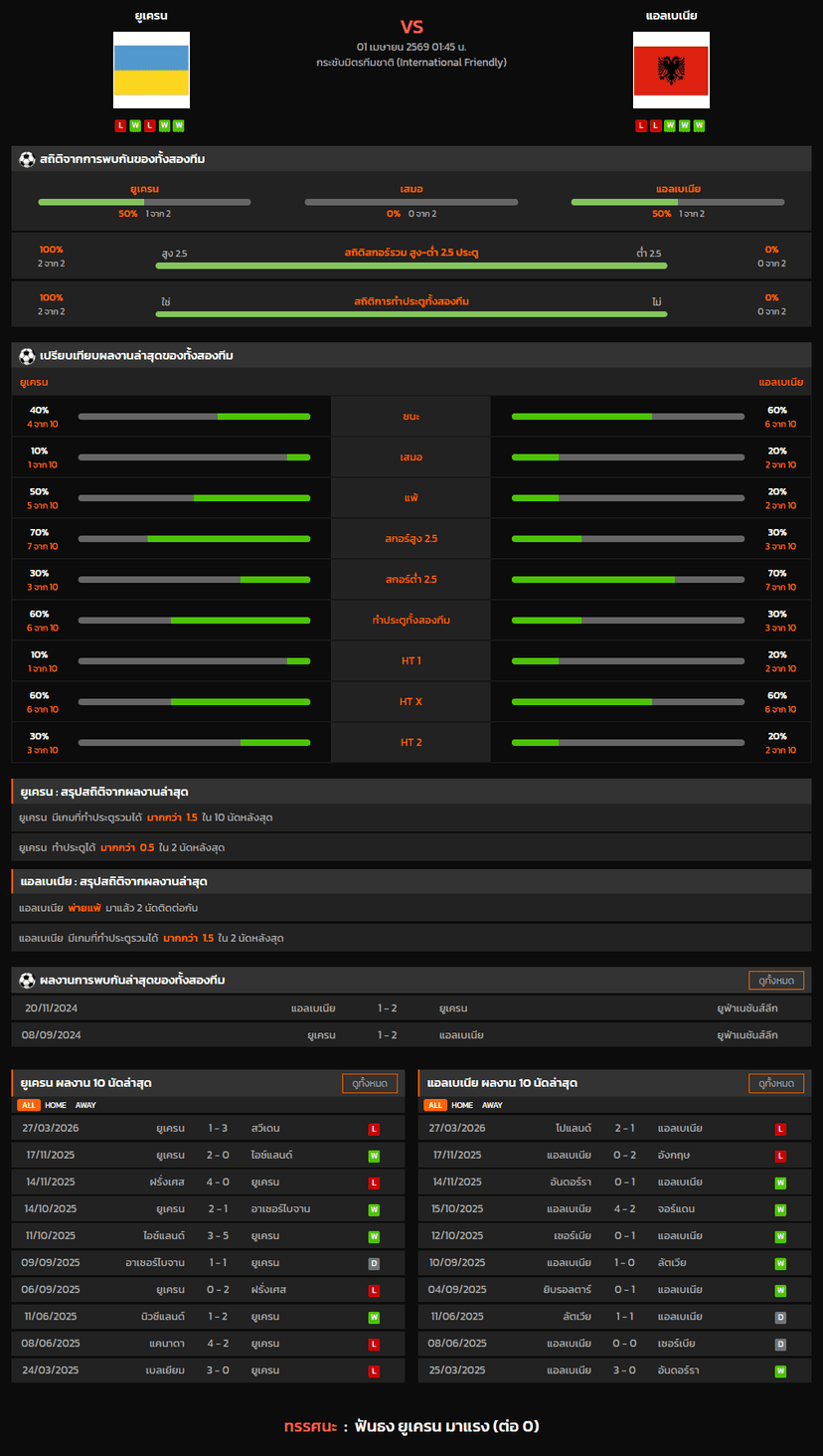 วิเคราะห์บอล กระชับมิตรทีมชาติ 2026 ยูเครน VS แอลเบเนีย