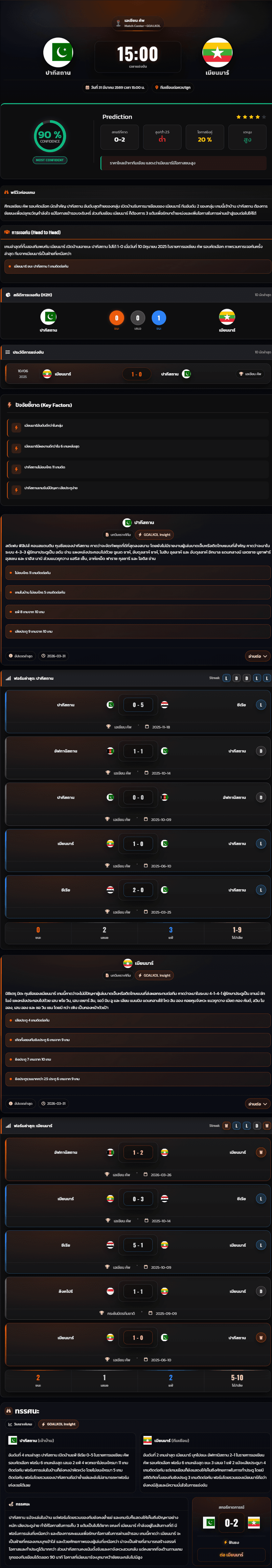 วิเคราะห์บอล เอเชียน คัพ รอบคัดเลือก 2027 ปากีสถาน vs เมียนมาร์