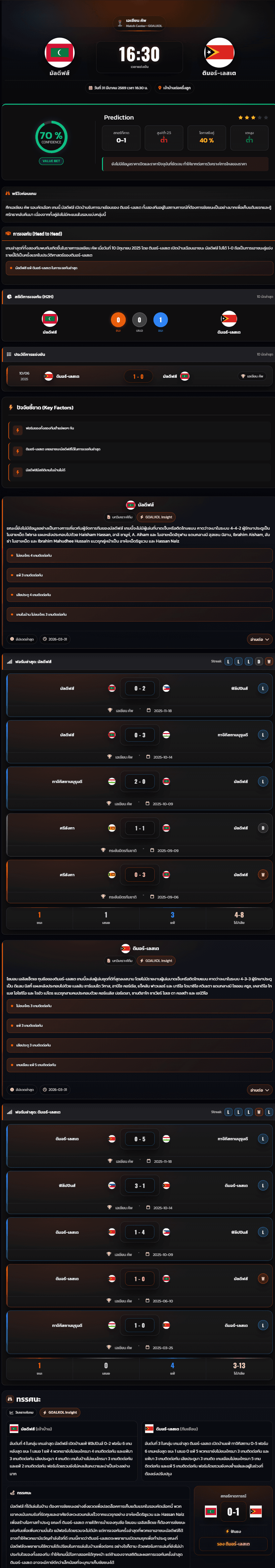 วิเคราะห์บอล เอเชียน คัพ รอบคัดเลือก 2027 มัลดีฟส์ vs ติมอร์-เลสเต