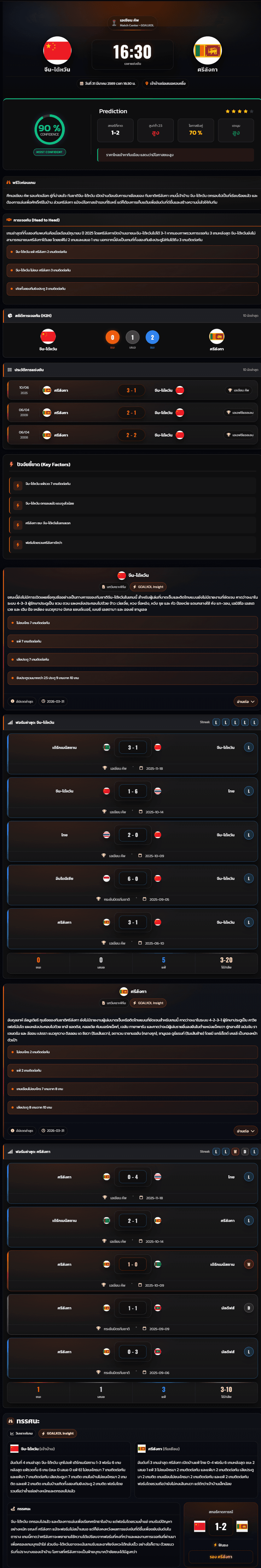 วิเคราะห์บอล เอเชียน คัพ รอบคัดเลือก 2027 จีน-ไต้หวัน vs ศรีลังกา