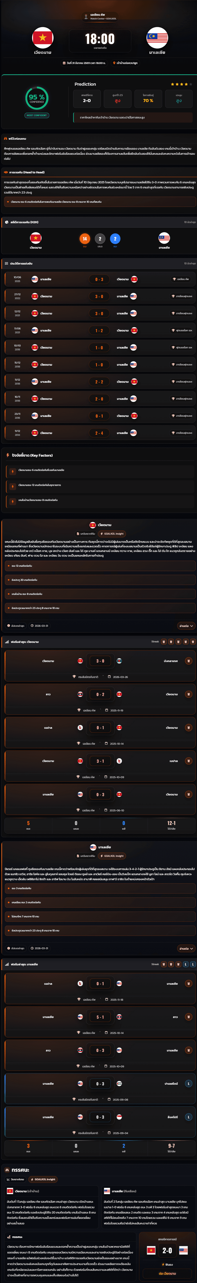 วิเคราะห์บอล เอเชียน คัพ รอบคัดเลือก 2027 เวียดนาม vs มาเลเซีย