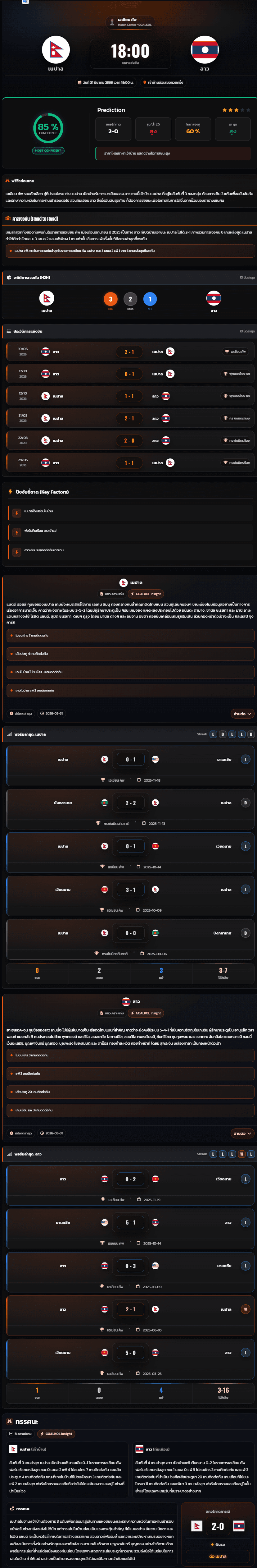 วิเคราะห์บอล เอเชียน คัพ รอบคัดเลือก 2027 เนปาล vs ลาว
