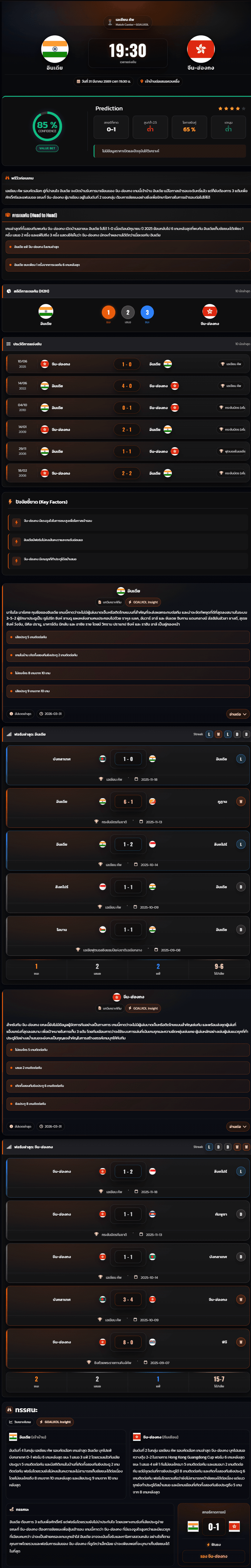วิเคราะห์บอล เอเชียน คัพ รอบคัดเลือก 2027 อินเดีย vs จีน-ฮ่องกง