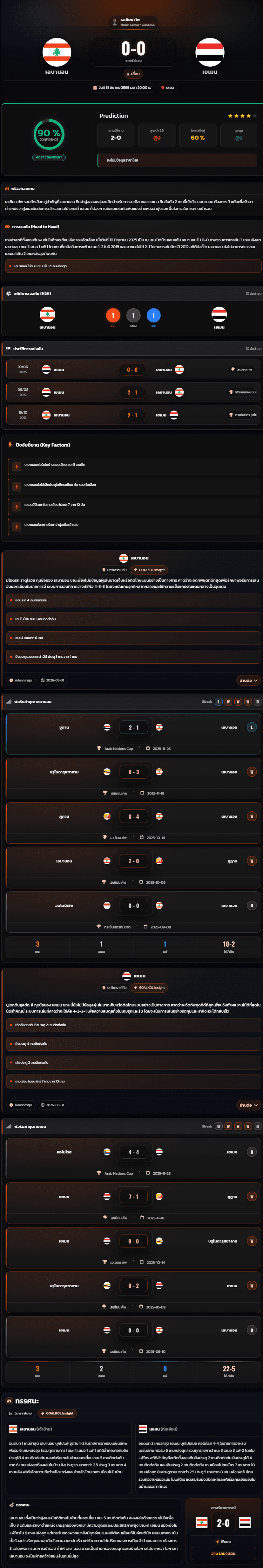 วิเคราะห์บอล เอเชียน คัพ รอบคัดเลือก 2027 เลบานอน vs เยเมน
