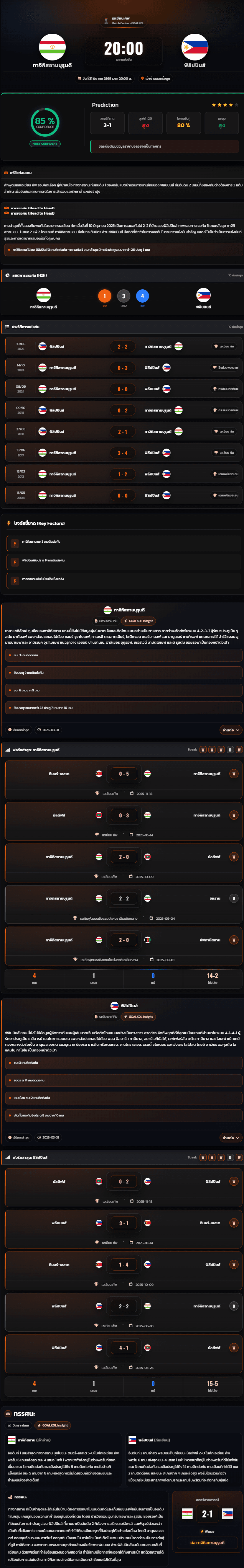 วิเคราะห์บอล เอเชียน คัพ รอบคัดเลือก 2027 ทาจิกิสถานบุรุนดี vs ฟิลิปปินส์