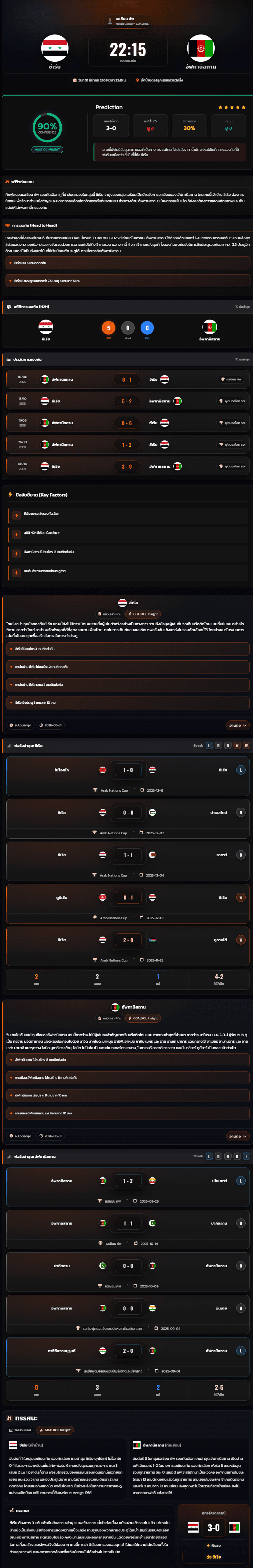 วิเคราะห์บอล เอเชียน คัพ รอบคัดเลือก 2027 ซีเรีย vs อัฟกานิสถาน