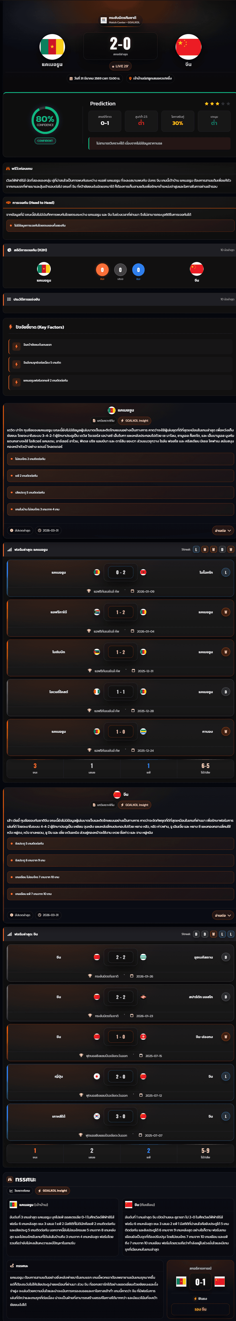 วิเคราะห์บอล กระชับมิตรทีมชาติ 2026 แคเมอรูน vs จีน