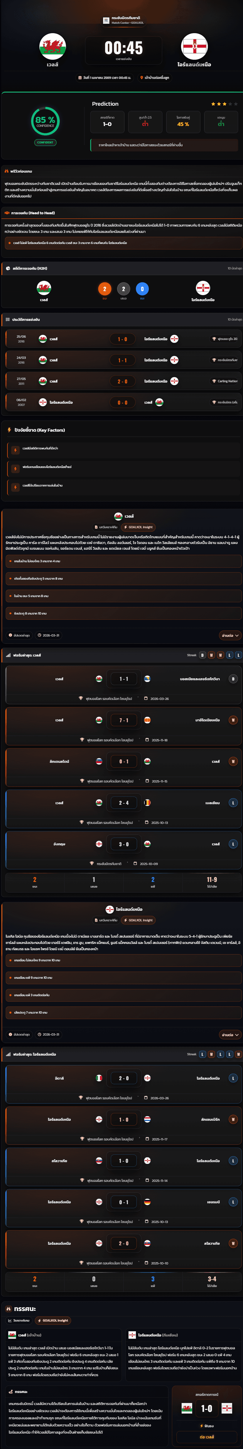 วิเคราะห์บอล กระชับมิตรทีมชาติ 2026 เวลล์ vs ไอร์แลนด์เหนือ
