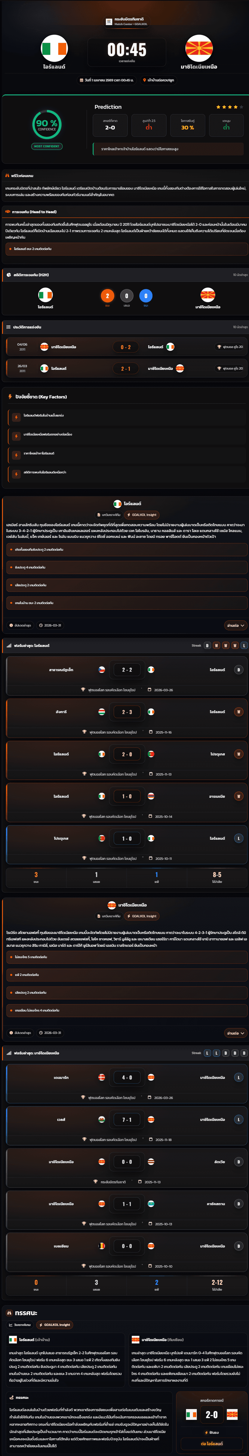 วิเคราะห์บอล กระชับมิตรทีมชาติ 2026 ไอร์แลนด์ vs มาซิโดเนีย