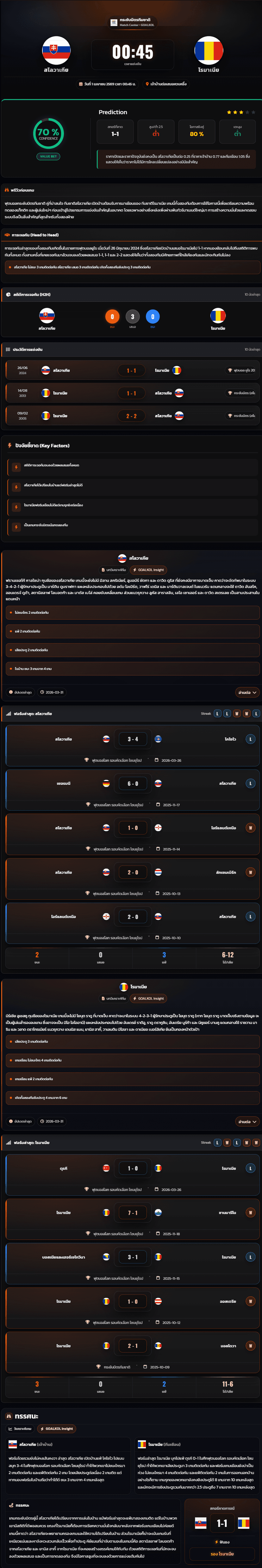 วิเคราะห์บอล กระชับมิตรทีมชาติ 2026 สโลวะเกีย vs โรมาเนีย