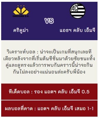 วิเคราะห์บอล บราซิล ซีรี่บี 2026 คริคูม่า vs แอธเลติก คลับ