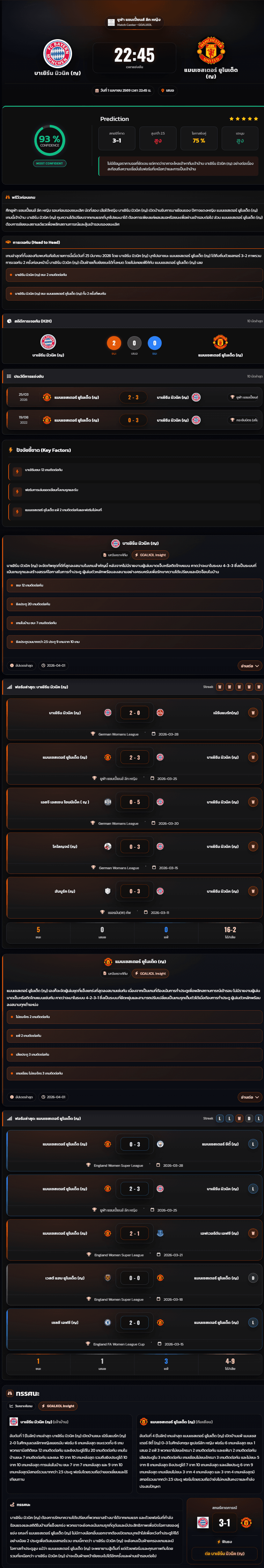 วิเคราะห์บอล ยูฟ่า แชมเปี้ยนส์ ลีก หญิง 2025-26 บาเยิร์น มิวนิค (ญ) vs แมนเชสเตอร์ ยูไนเต็ด (ญ)