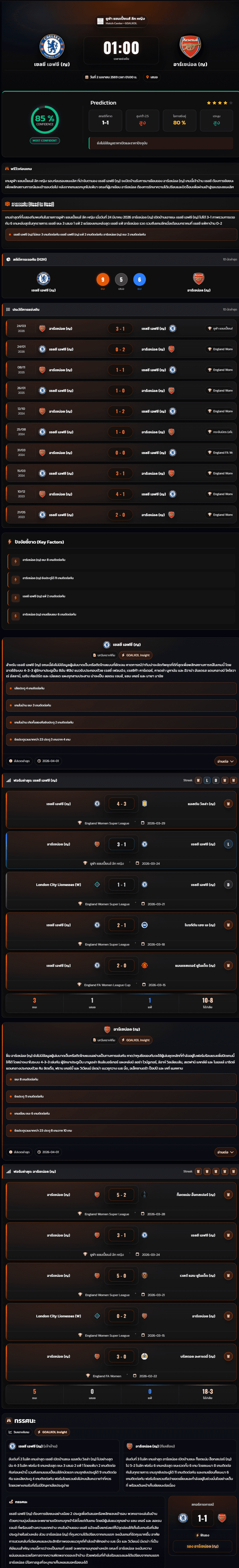 วิเคราะห์บอล ยูฟ่า แชมเปี้ยนส์ ลีก หญิง 2025-26 เชลซี เอฟซี (ญ) vs อาร์เซน่อล (ญ)